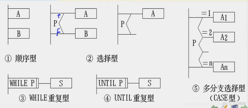 软件结构图和软件架构图有什么区别 软件结构框图_软件结构图和软件架构图有什么区别_03